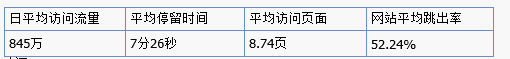 速賣通中新品流量來源是什么